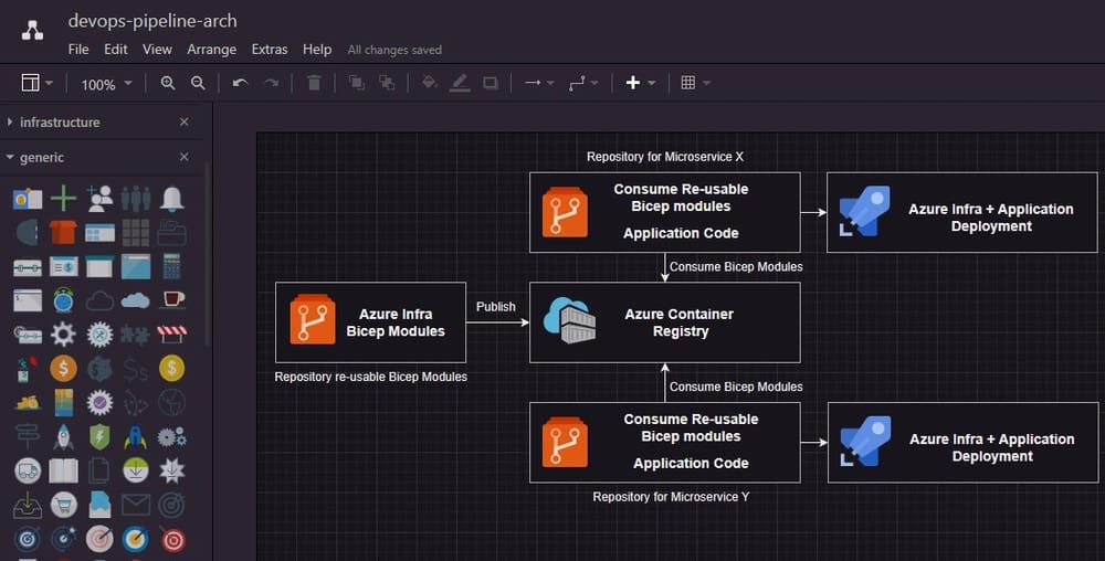 About software architecture and technical design tools